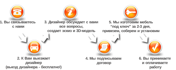 Схема работы с клиентами